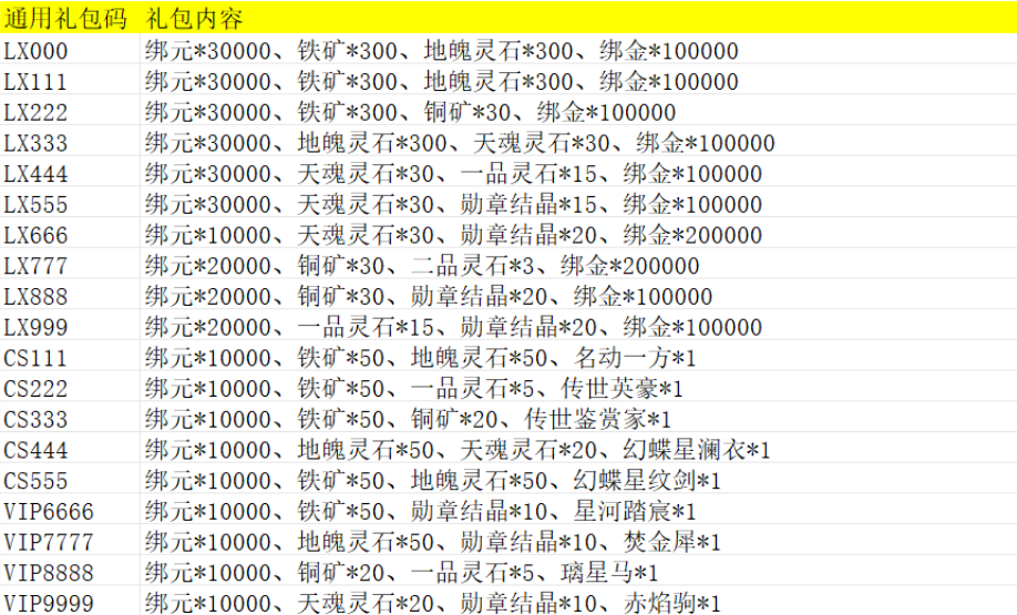 八荒主宰:礼包和路费领取! 八荒主宰:礼包和路费领取!
